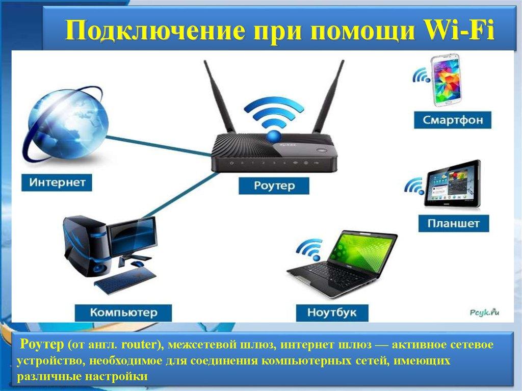 Что такое wi-fi: стандарты, ширина канала, mimo и beamforming