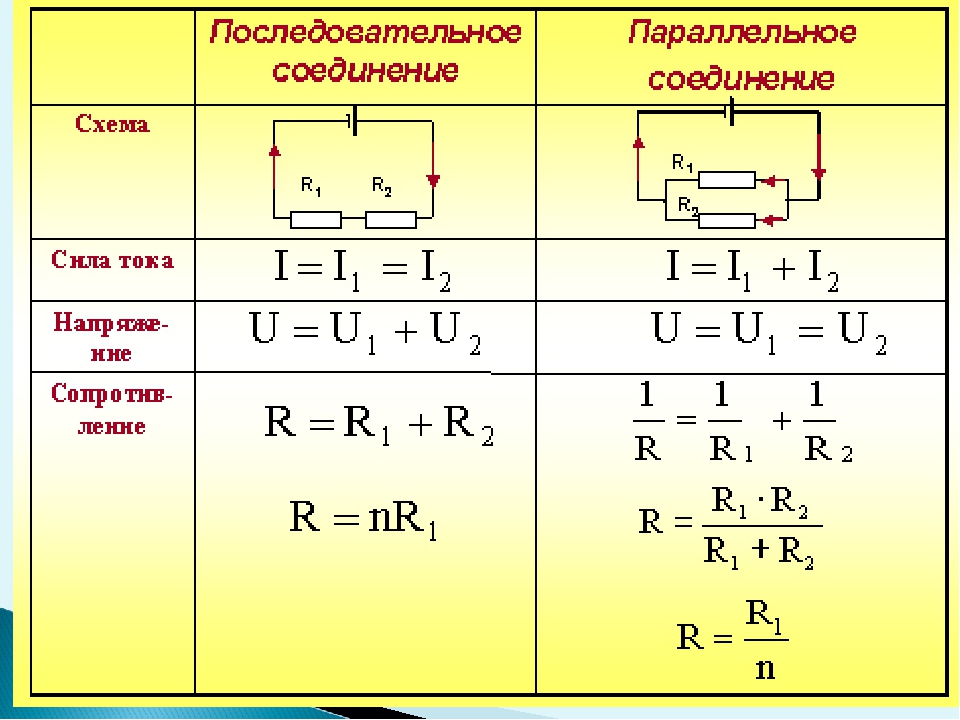 Правила параллельного соединения резисторов Расчеты мощности и силы тока в проводниках при параллельном соединении резисторов Примеры формул Отличия от последовательного и смешанного соединений
