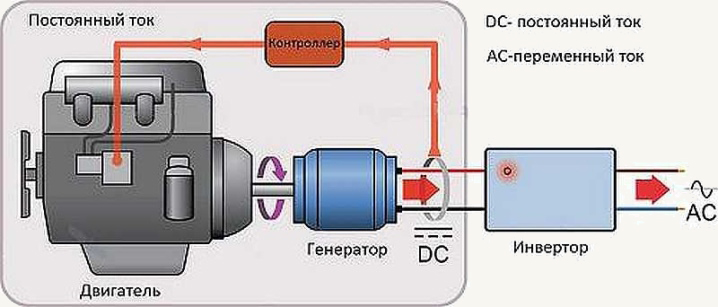 Как выбрать инверторный генератор - как правильно выбрать?