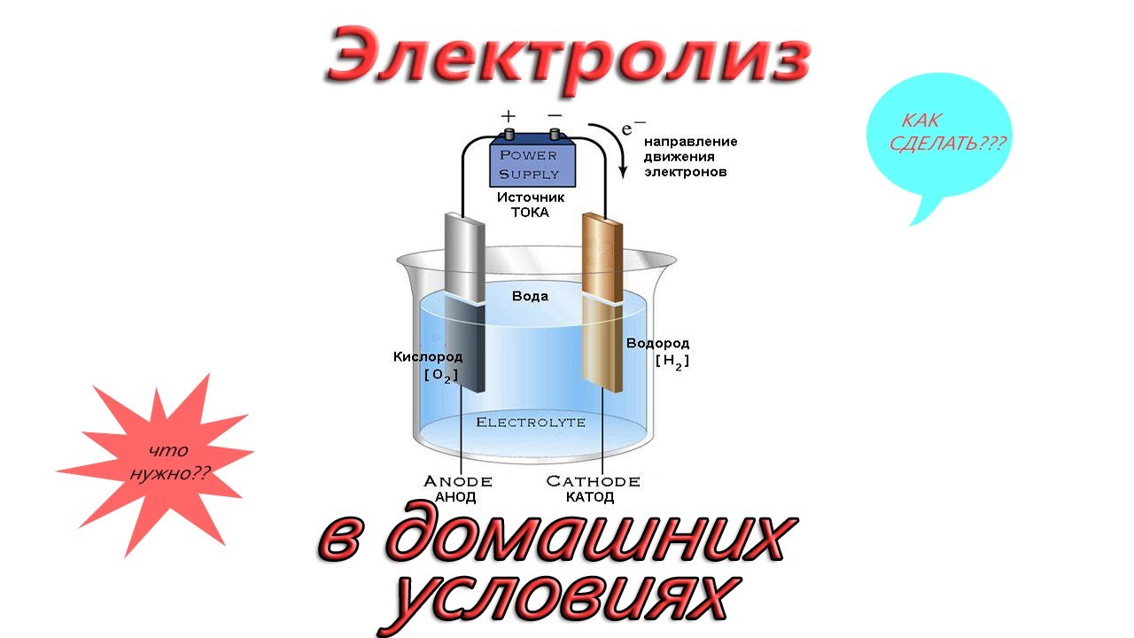 Раздел статьи сайта watertester.ru электролизер для проверки воды