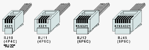 Разъем rj45 – коннектор без которого не обойтись