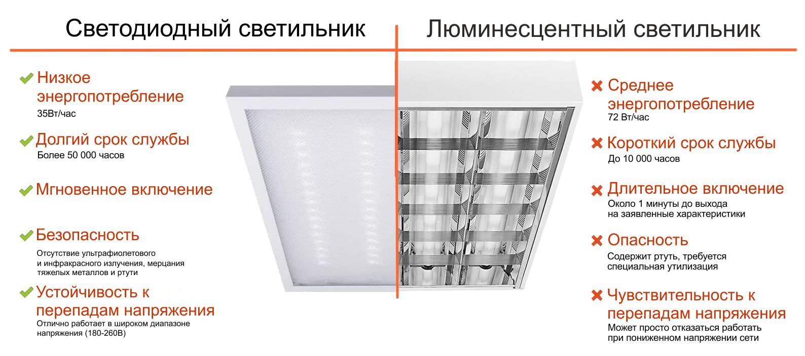 Как сделать светодиодное освещение для дома? советы- обзор и плюсы и минусы и какие лучше выбрать лампы? обзор +видео