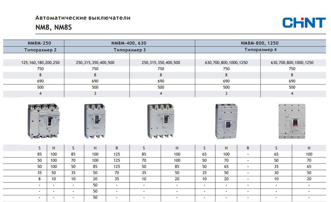 Время-токовые характеристики автоматических выключателей am, a, b, c, d, k, z