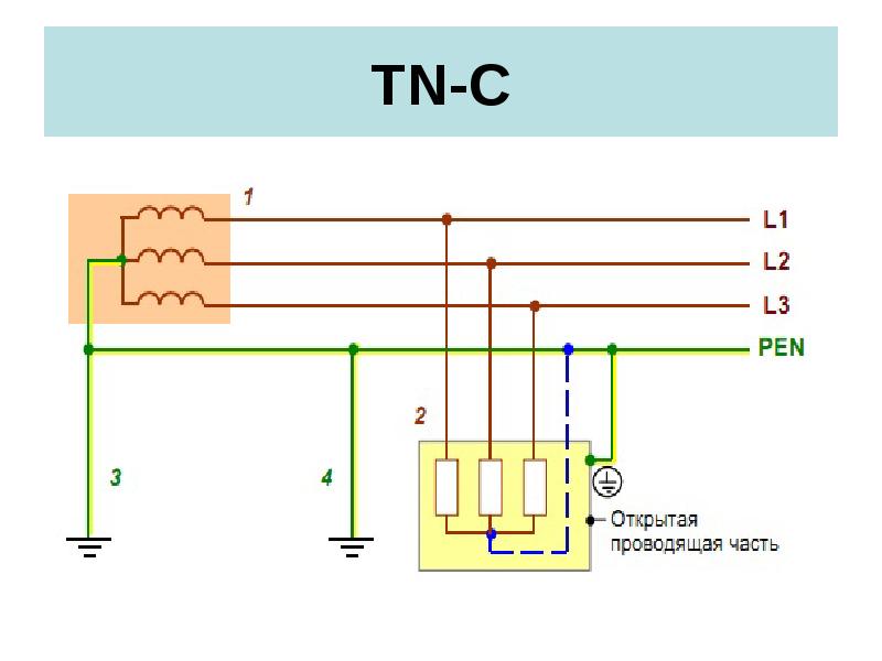 Системы заземления tn-c, tn-s, tnc-s, tt, it со схемами