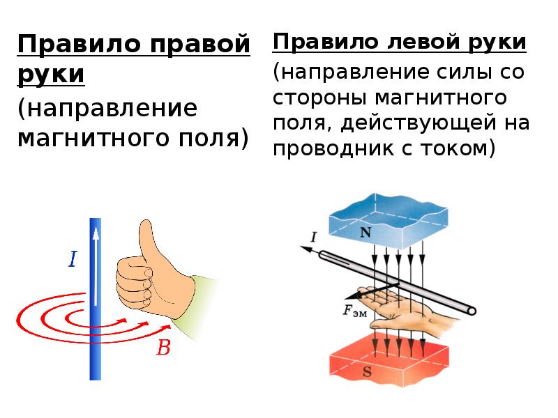 Правило буравчика и правой, левой руки: формула, в чем измеряется сила тока и ампера
