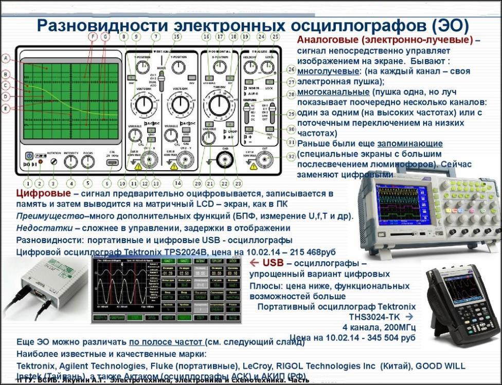 Обзор осциллографа с1-68: описание, технические характеристики, эксплуатация