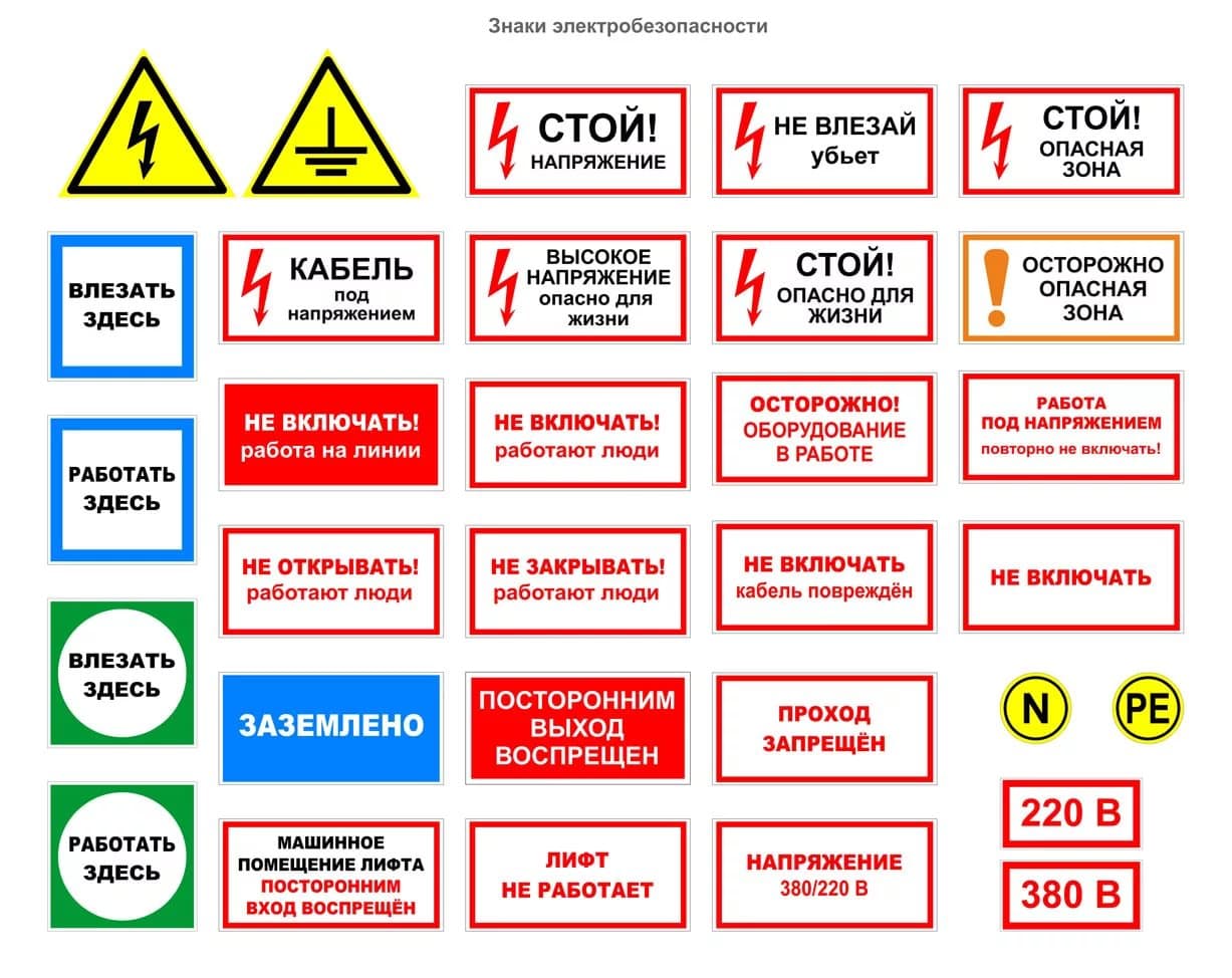 Виды знаков и плакатов по электробезопасности по ГОСТ Запрещающие, предупреждающие и указательные плакаты Классификация плакатов и знаков по электрической безопасности