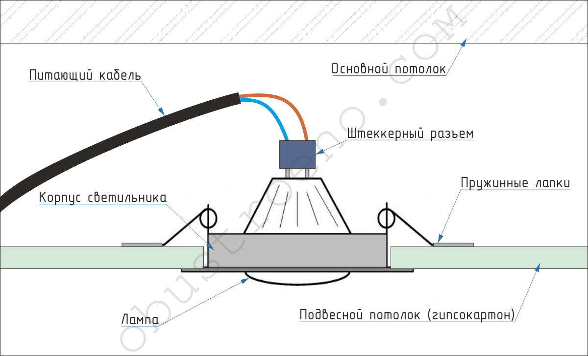 Как проложить электропроводку для точечных светильников