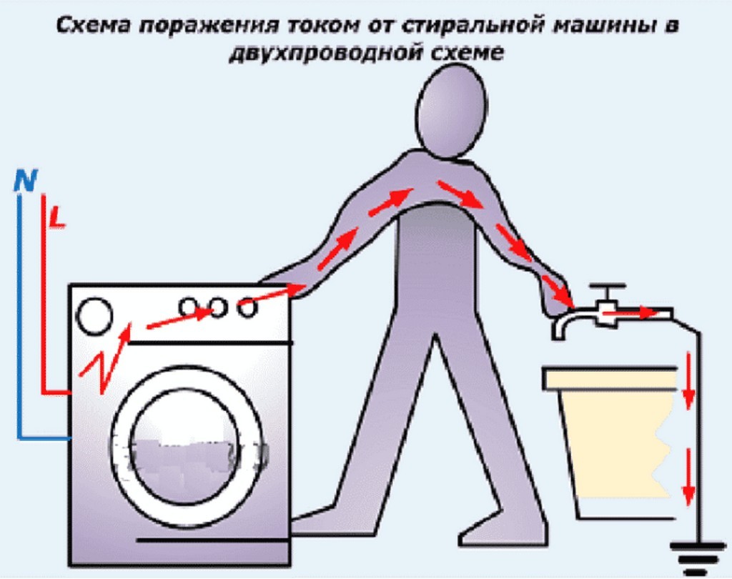 Бьет током в ванной - 5 причин и что делать? как избавиться от ударов током. пошаговая инструкция.