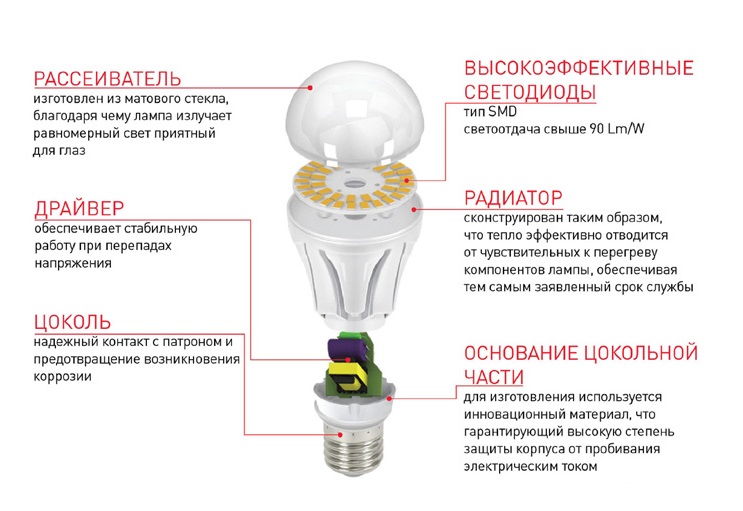 Принцип работы светодиодной лампы