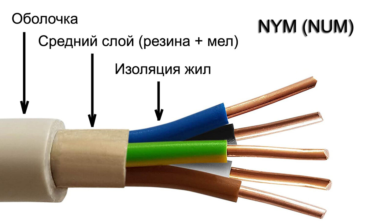 Технические характеристики и применение провода пугнп