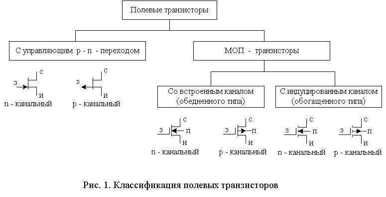 Принцип действия транзистора, внутреннее устройство и основные характеристики транзисторов
