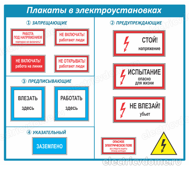 Знаки и плакаты по электробезопасности