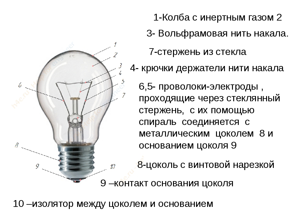 Описание и принцип работы лампочки