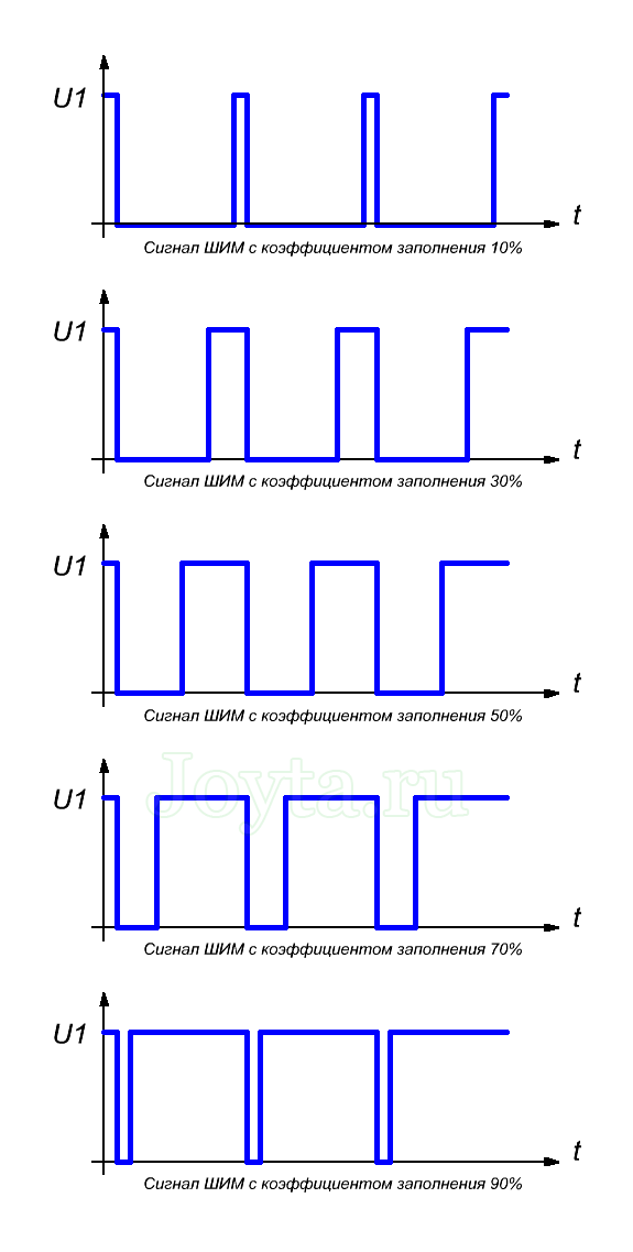 Шим (pwm) сигнал - широтно импульсная модуляция, принцип работы, что это такое