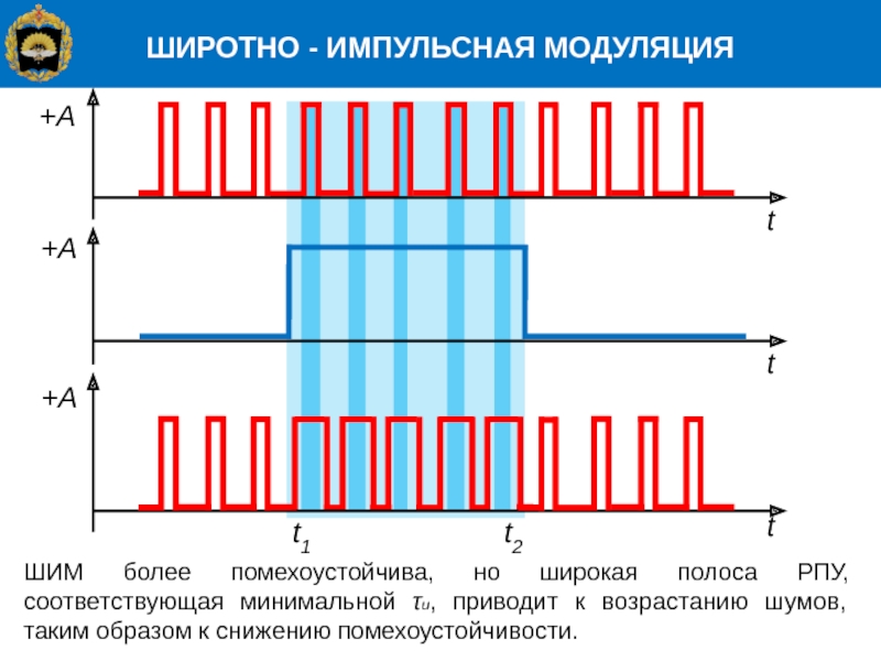 Шим-регулятор. широтно-импульсная модуляция. схема :: syl.ru