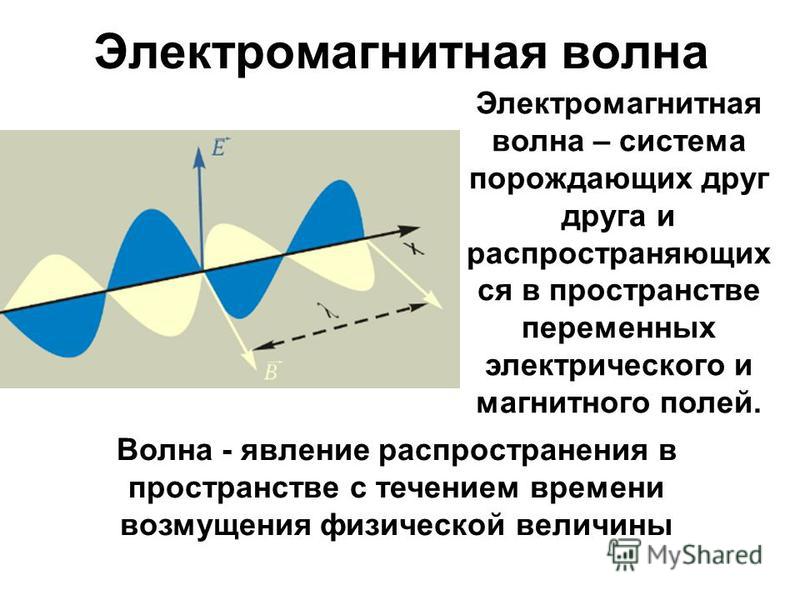 Электромагнитная Волга. Распространение электромагнитных волн. Поперечная электромагнитная волна. Скорость распространения электромагнитных волн в воде
