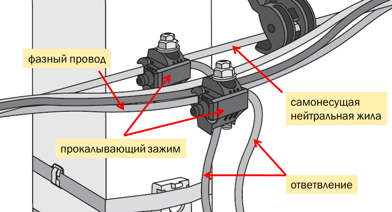 Винтовые зажимы для проводов: порядок соединения проводов и сфера применения