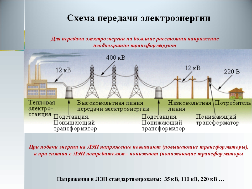 Распределение электроэнергии: подстанции, необходимое оборудование, условия распределения, применение, правила учета и контроля