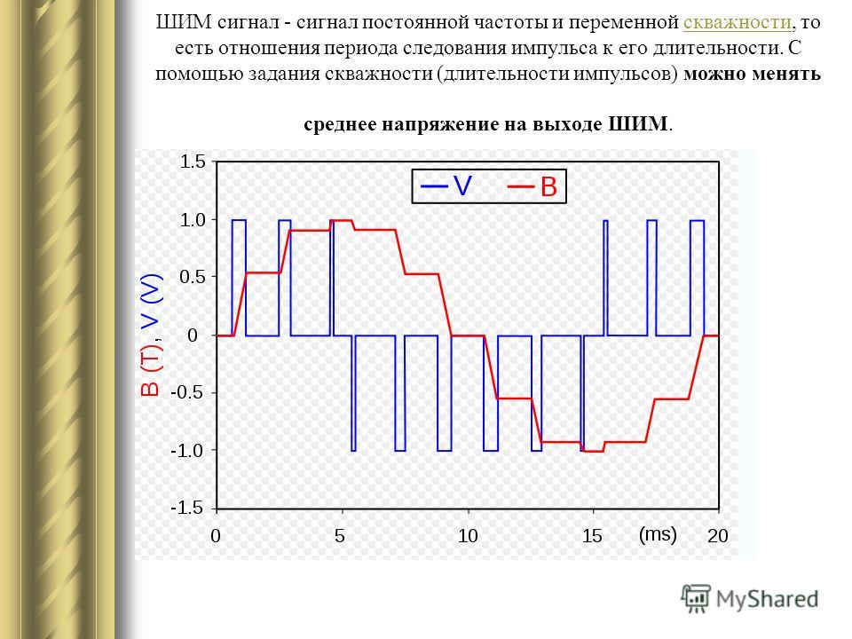 Шим-регулятор. широтно-импульсная модуляция. схема :: syl.ru
