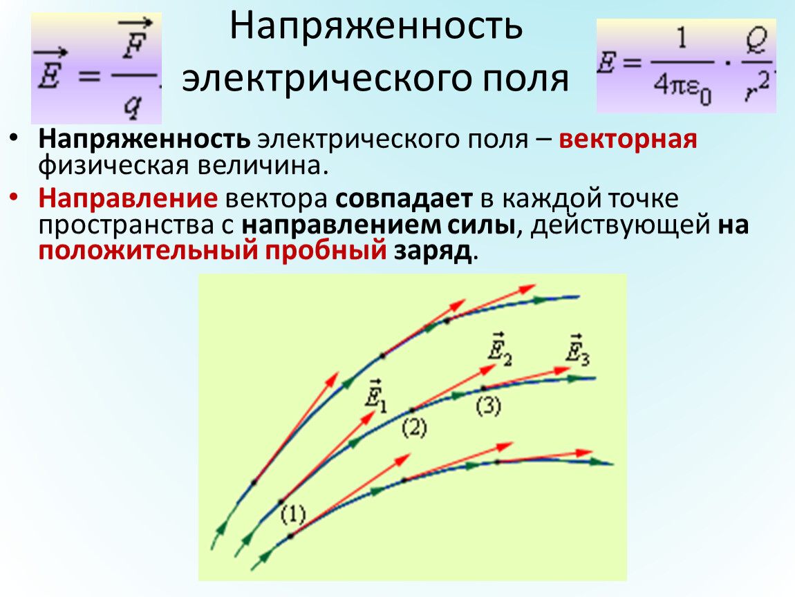 Как направлен вектор электрического поля Правила вычерчивания силовых линий Определение электрической силы с помощью закона Кулона Вычисление модуля напряженности Напряженность электрического поля Закон обратных квадратов Формула для расчета вектора напря