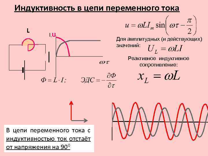 Определение индуктивности Что называется индуктивностью проводника Свойства катушки в цепи переменного тока Взаимоиндукция Методы снижения нежелательной индуктивности Зависимость индуктивности проводника от его размеров
