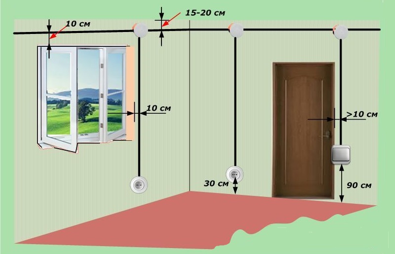 Расположение розеток в спальне. как правильно разместить розетки и выключатели в спальне - все о строительстве
