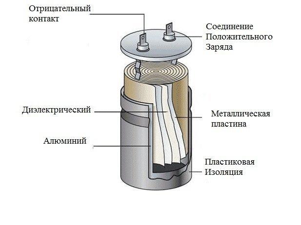 Разновидности конденсаторов по типу диэлектрика
