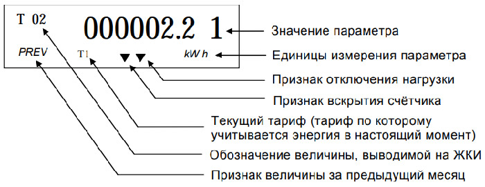 Электросчетчик нева мт 324 » инструкция » показания
