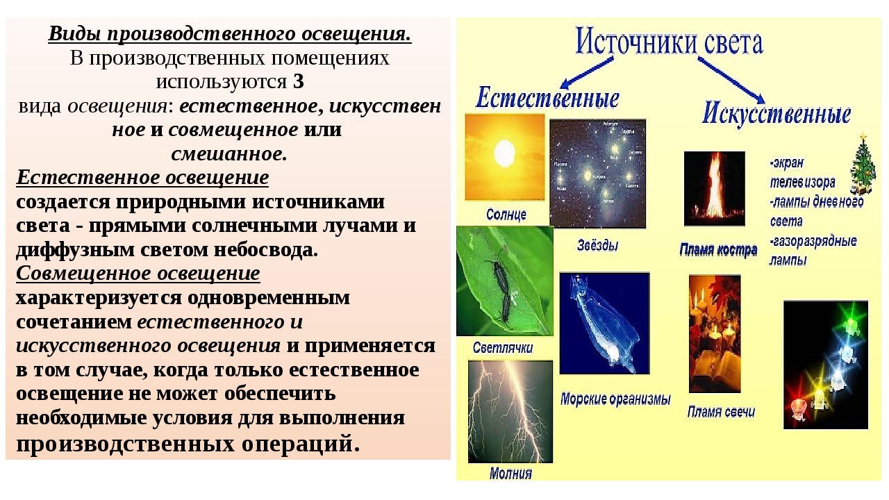 Назовите систему освещения искусственного вида освещения приведенную на картинке