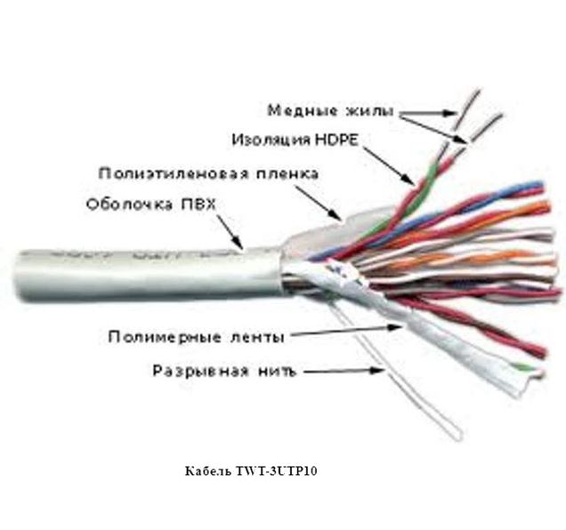 Какие провода бывают — все разновидности кабелей и проводов