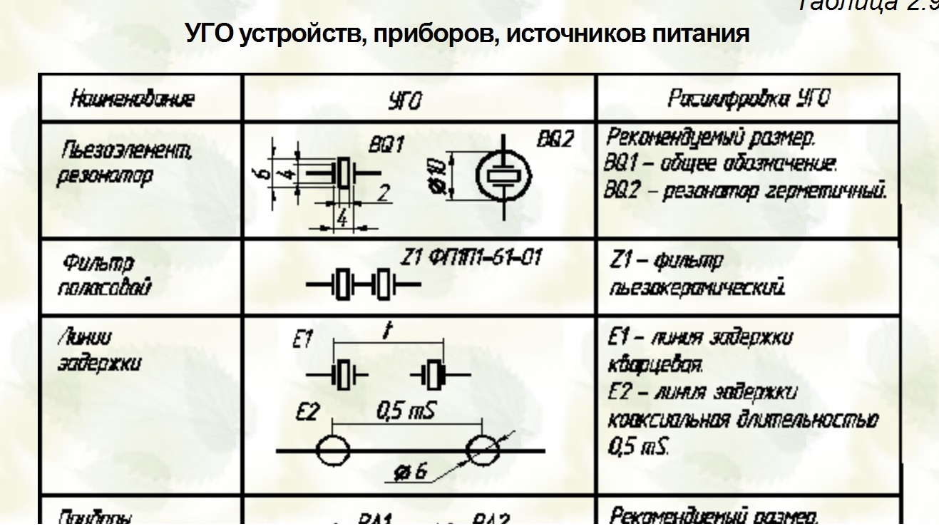Обозначение кварцевого резонатора на схеме: принцип работы и конструкция