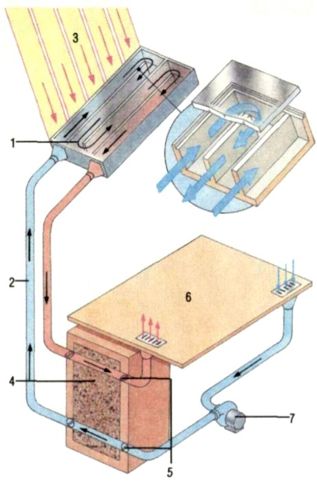Солнечный водонагреватель своими руками: как изготовить самодельную установку