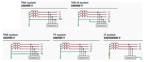Системы заземления tn, tnc, tns, tncs, tt, it — основные отличия