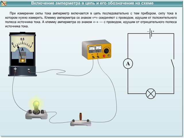 Как подключается амперметр в электрическую цепь?