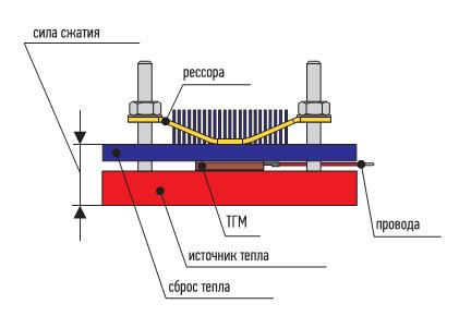 Термогенератор - вики