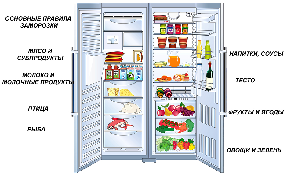 Холодильник сильно морозит - нашли основные причины и порядок действий