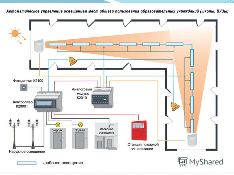 План управления светом