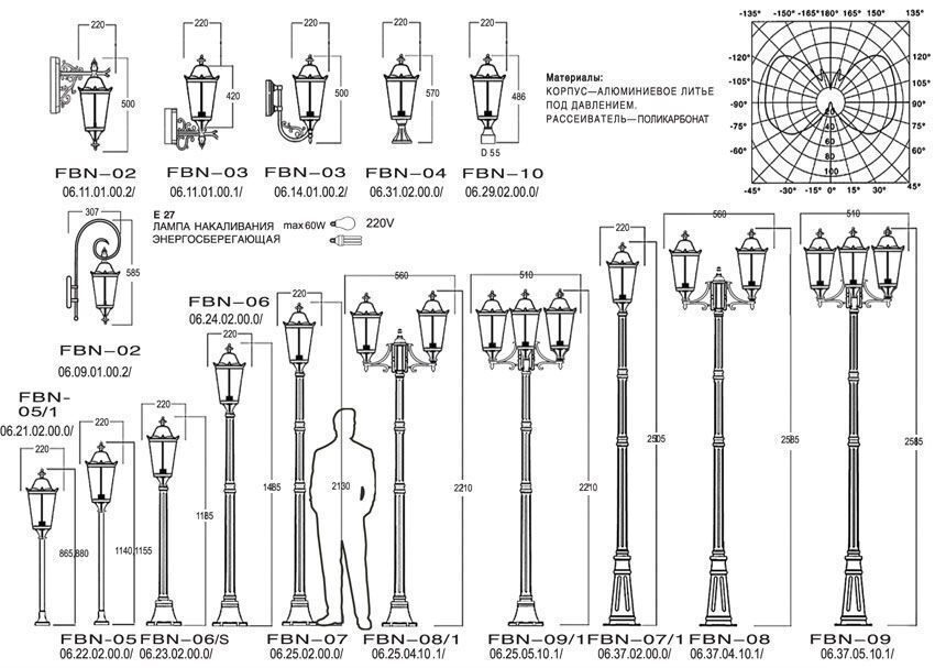 Светильники уличные настенные: особенности, выбор, установка