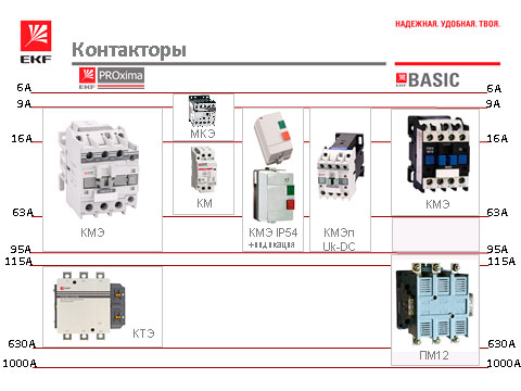 Магнитные пускатели ekf. Контактор EKF proxima схема подключения. Модульный магнитный пускатель. КМЭ 32а схема подключения. Контактор малогабаритный схема подключения.