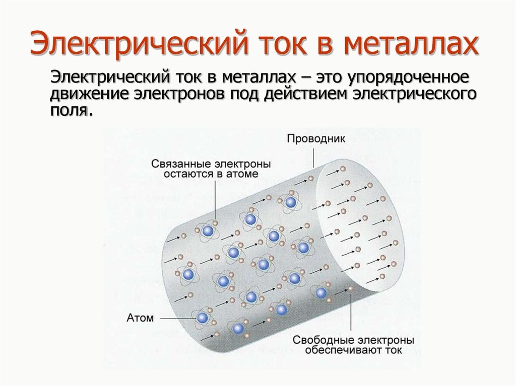 Свободными электронными. Эл ток в металлах. Электрический ток в металлах физика. Электрический ток в металлах это упорядоченное движение. Электрический ток в металлах схема.