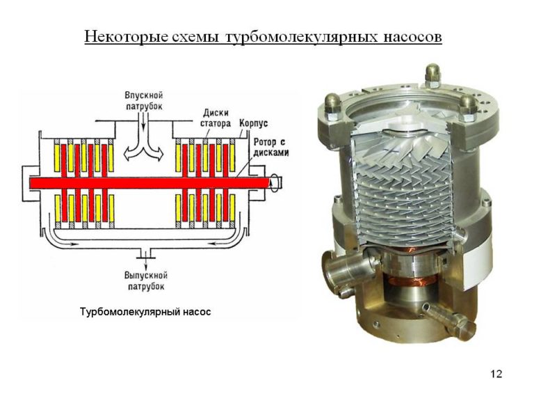 Турбомолекулярный насос представляет специализированный вакуумный агрегат, который используется для образования вакуума большого значения