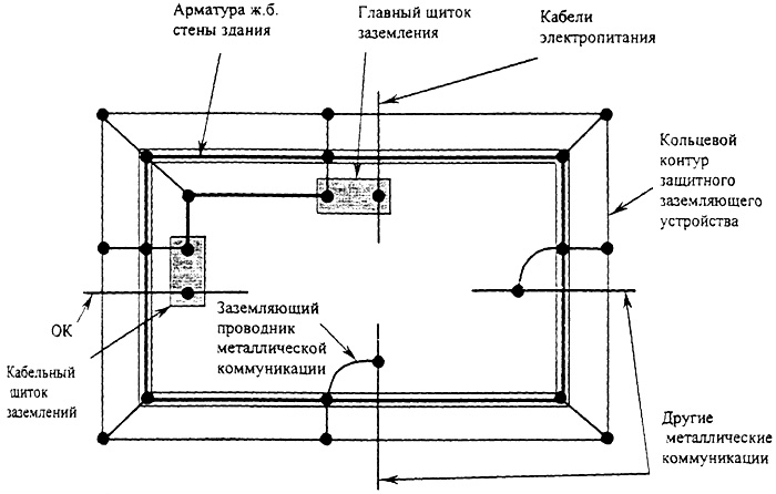 Схема заземления оборудования образец