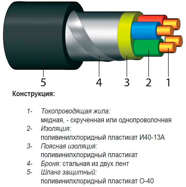 Высоковольтный кабель марки аабл – особенности и характеристики