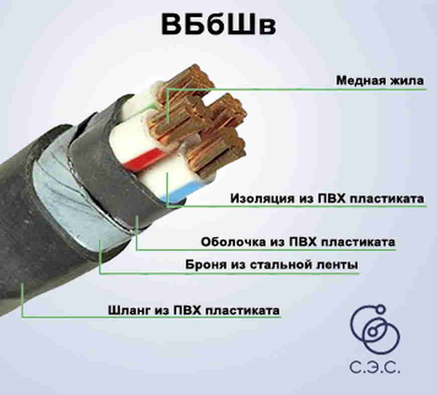 Бронированный кабель: вббшв и вббшвнг, расшифровка и технические характеристики, медный бронированный, силовой