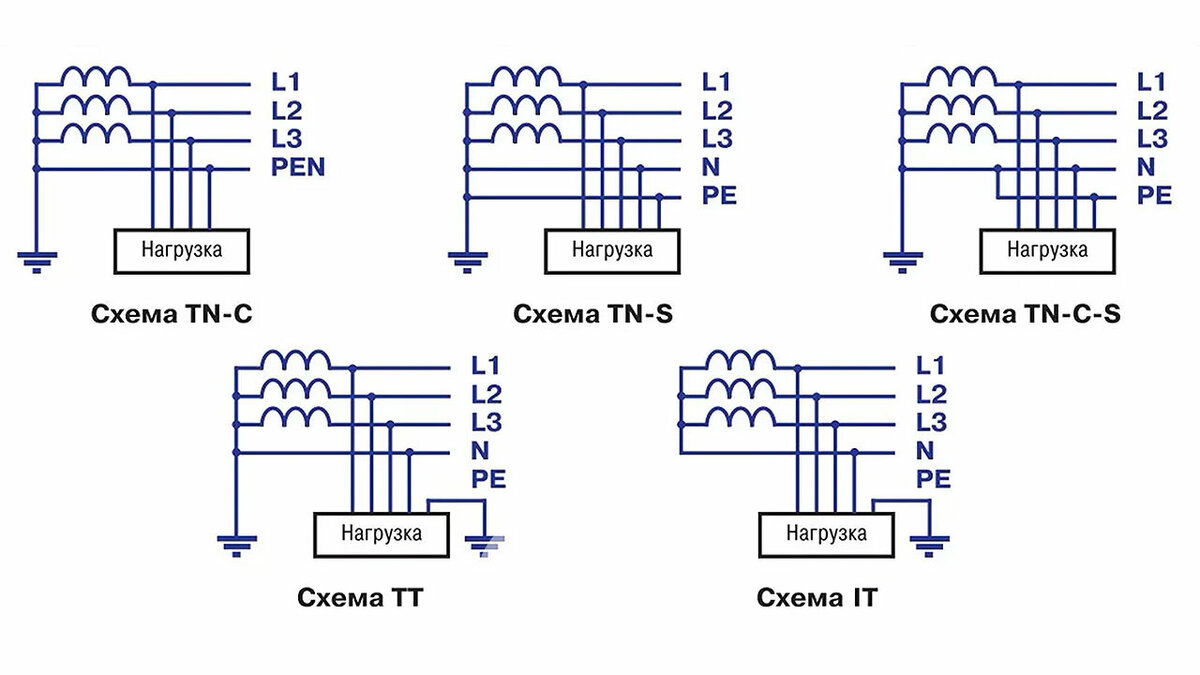 Системы заземления tn-c, tn-s, tn-c-s и тт