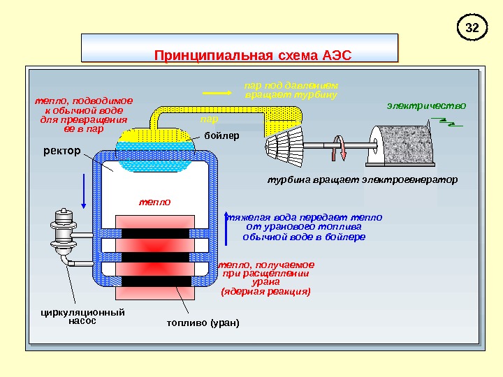 Термоэлектрический генератор своими руками - 155 фото и видео мастер-класс по созданию теплового насоса
