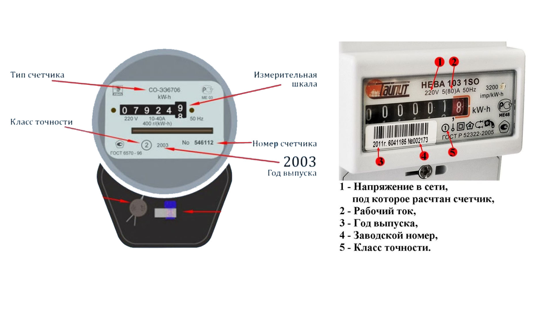 Серийный номер прибора учета электроэнергии как выглядит