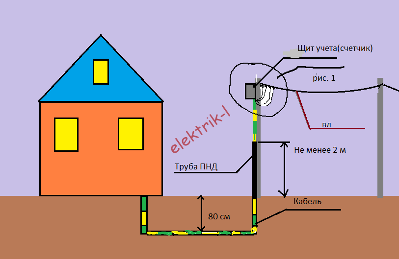 Кабель для ввода электричества в дом: ввод под землей, со столба