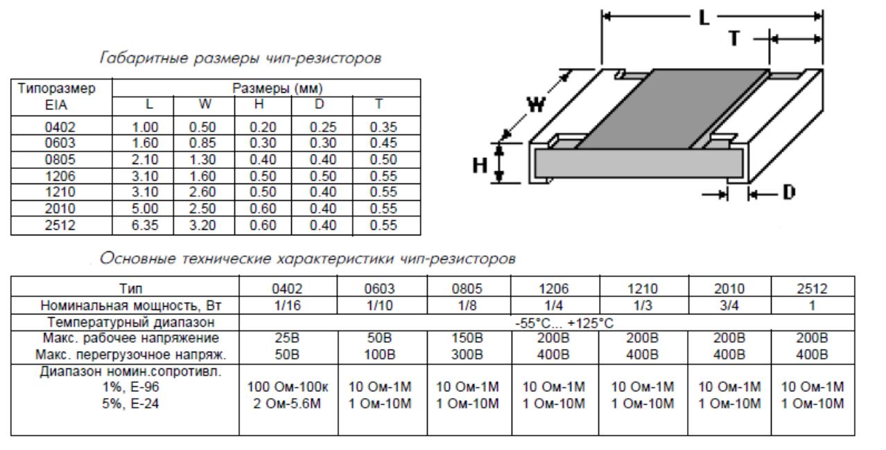 Калькулятор обозначений smd резисторов